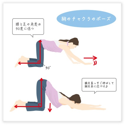 ヨガを続けると、女性ホルモンのバランスが良くなるそう。