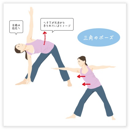 ヨガを続けると、女性ホルモンのバランスが良くなるそう。
